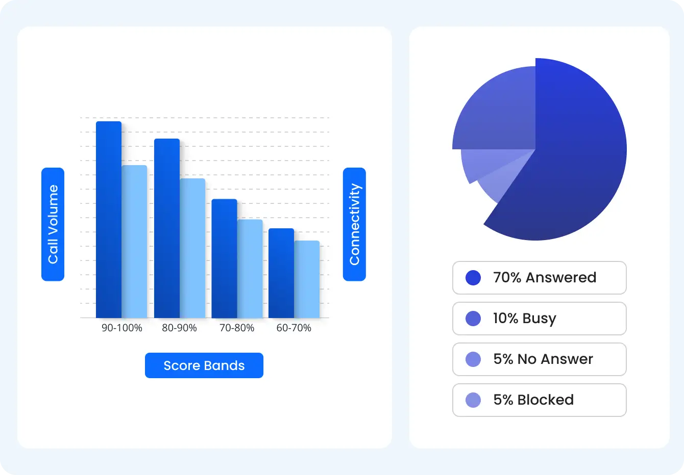 Truecall Ran Analysis Truecaller for Business